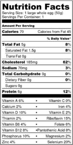 Whole Egg Nutritional Panel